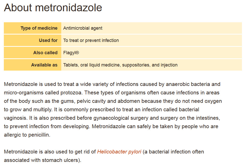 How to apply Metronidazole? Detailed instructions, contra-indications and composition. All dosage forms Metronidazole with prices.